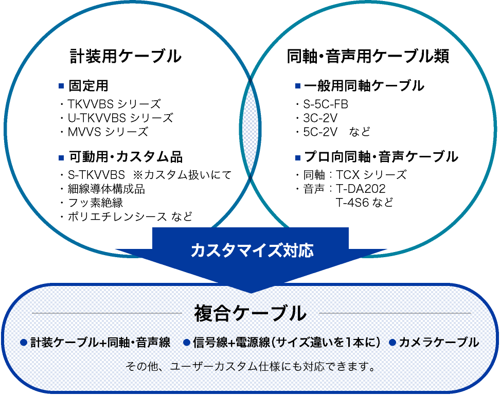 カスタマイズ対応について