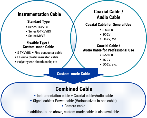 About Custom-made Cable