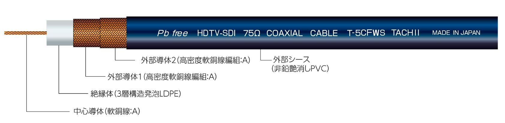 可動用12G/HD-SDI対応同軸ケーブル