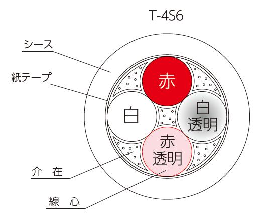 スピーカーケーブル