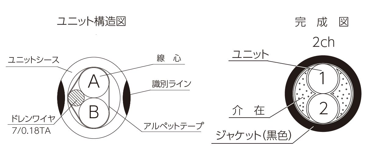 固定配線用の音声信号ケーブル