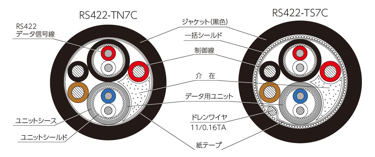 放送用のＶＴＲリモートで使用するＲＳ４２２規格の短距離ケーブル