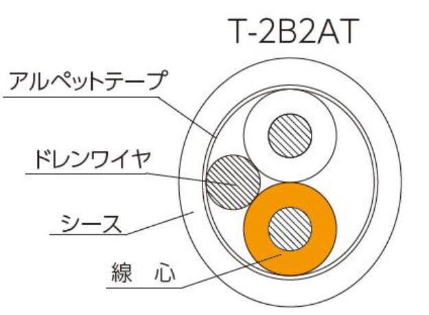 ２心シールドタイプの機器用制御ケーブルおよび音声ケーブル