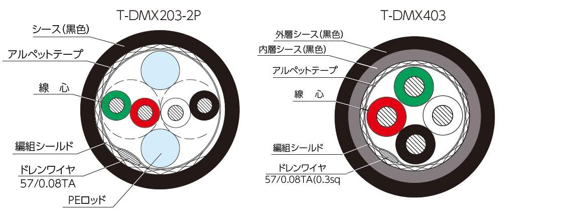 照明用ケーブル　米国劇場協会　ＤＭＸ５１２－Ａ規格に準拠