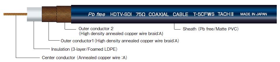 For 12G-SDI(4K/8K)