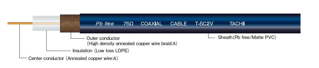 For SD-SDI and video signal of 1GHz or lower.