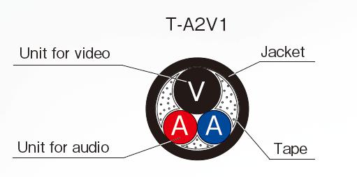 Longer transmission of SD-SDI and analogue signals