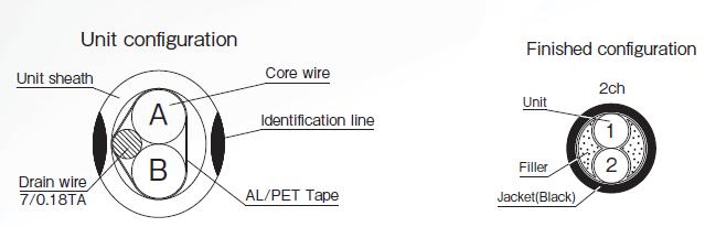 Supporting multi-channel.