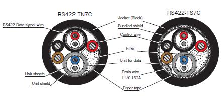 Broadcast cable for short distance used in V TR remote.