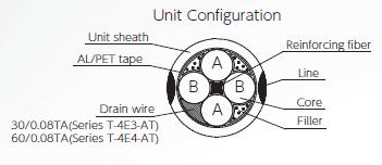 Noise resistant audio signal cable.