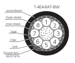 Highly shielded audio signal cable.