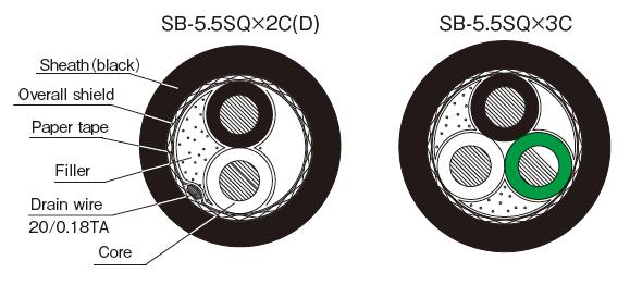 Power cable with overall shield for broadcast stations and AV equipment.