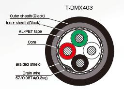 For stage lighting and set controlling.