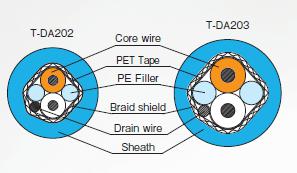 110Ω digital audio cable for professionals.