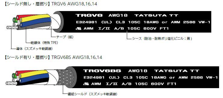 ULリスティング(PLCC)・600V・耐熱・可動部用ケーブル