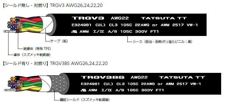 ULリスティング(PLCC)・300V・耐熱・可動部用ケーブル