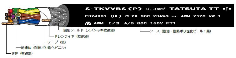 ULリスティング(PLCC)　150V・耐熱・準可動部用