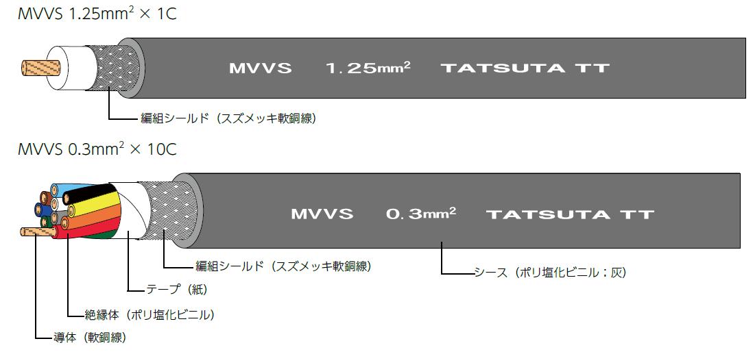 マイクロホン用ケーブル（JCS4271準拠）固定部用