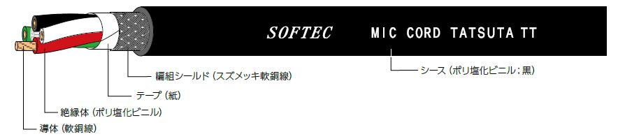 柔軟型マイクロホン用ケーブル（JCS4271準拠）固定部用