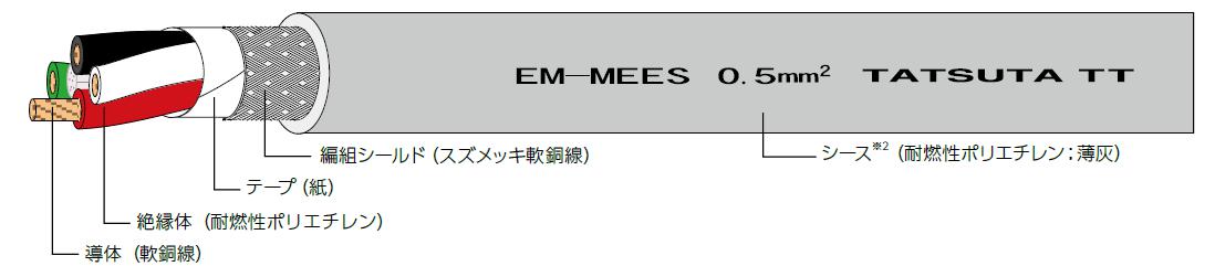 ノンハロゲン・マイクロホン用ケーブル　固定部用