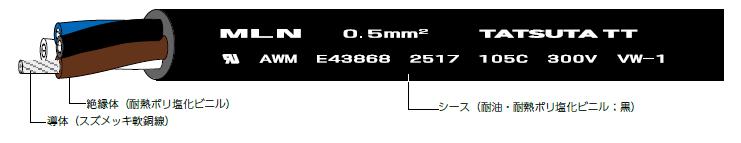 M8, M12対応センサ ケーブル