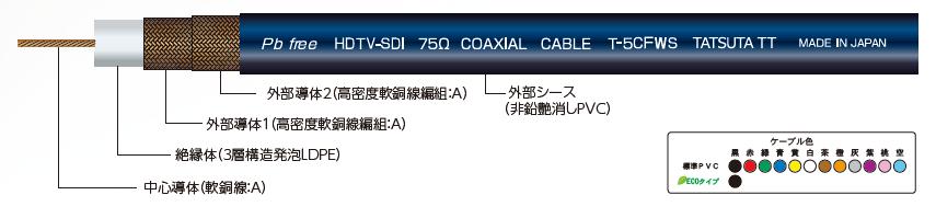 可動用12G/HD-SDI対応同軸ケーブル