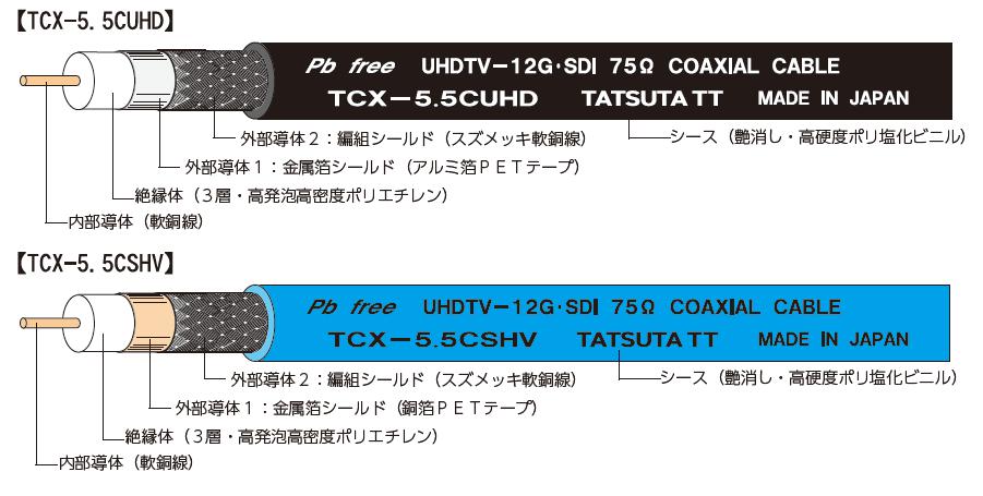 固定用12G/HD-SDI対応同軸ケーブル