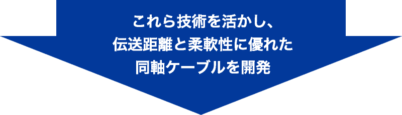 これら技術を活かし、伝送距離と柔軟性に優れた同軸ケーブルを開発