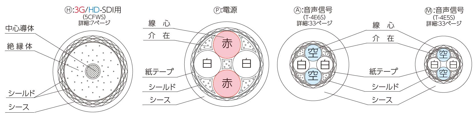 音声・電源・映像等、複数信号の伝送