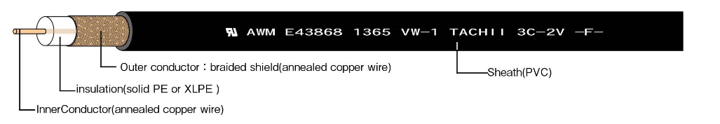 UL Adopted Coaxial Cable　Style1107,1354,1365