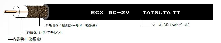 ECX（JIS C 3501 準拠）, CX（タツタ立井標準仕様）