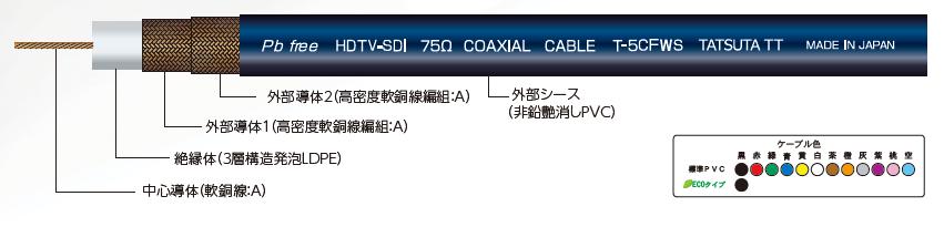 3G-SDI/HD-SDI対応ケーブル