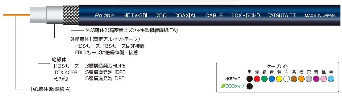 3G-SDI/HD-SDI対応ケーブル