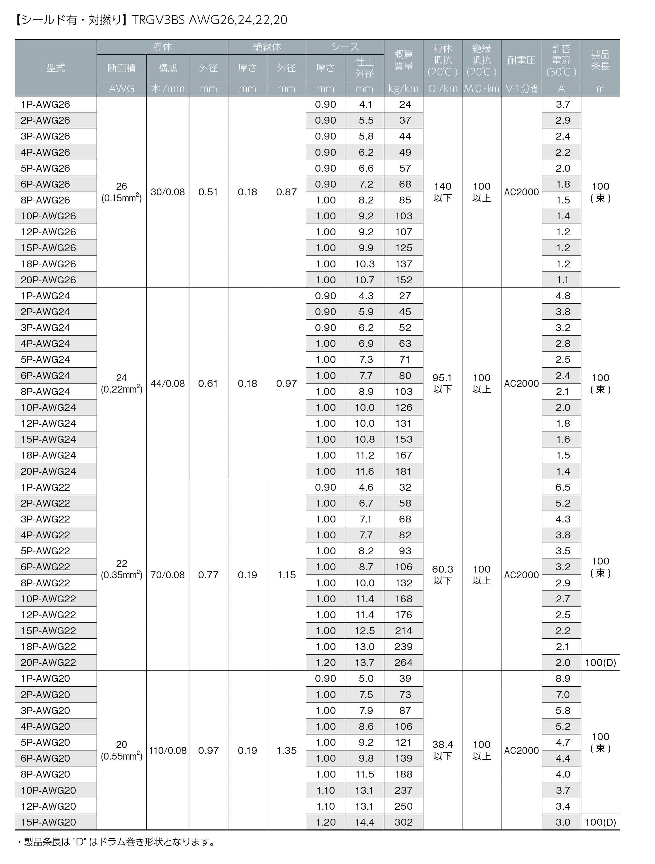 エレクトロニクス電線の専門メーカー タツタ立井電線株式会社