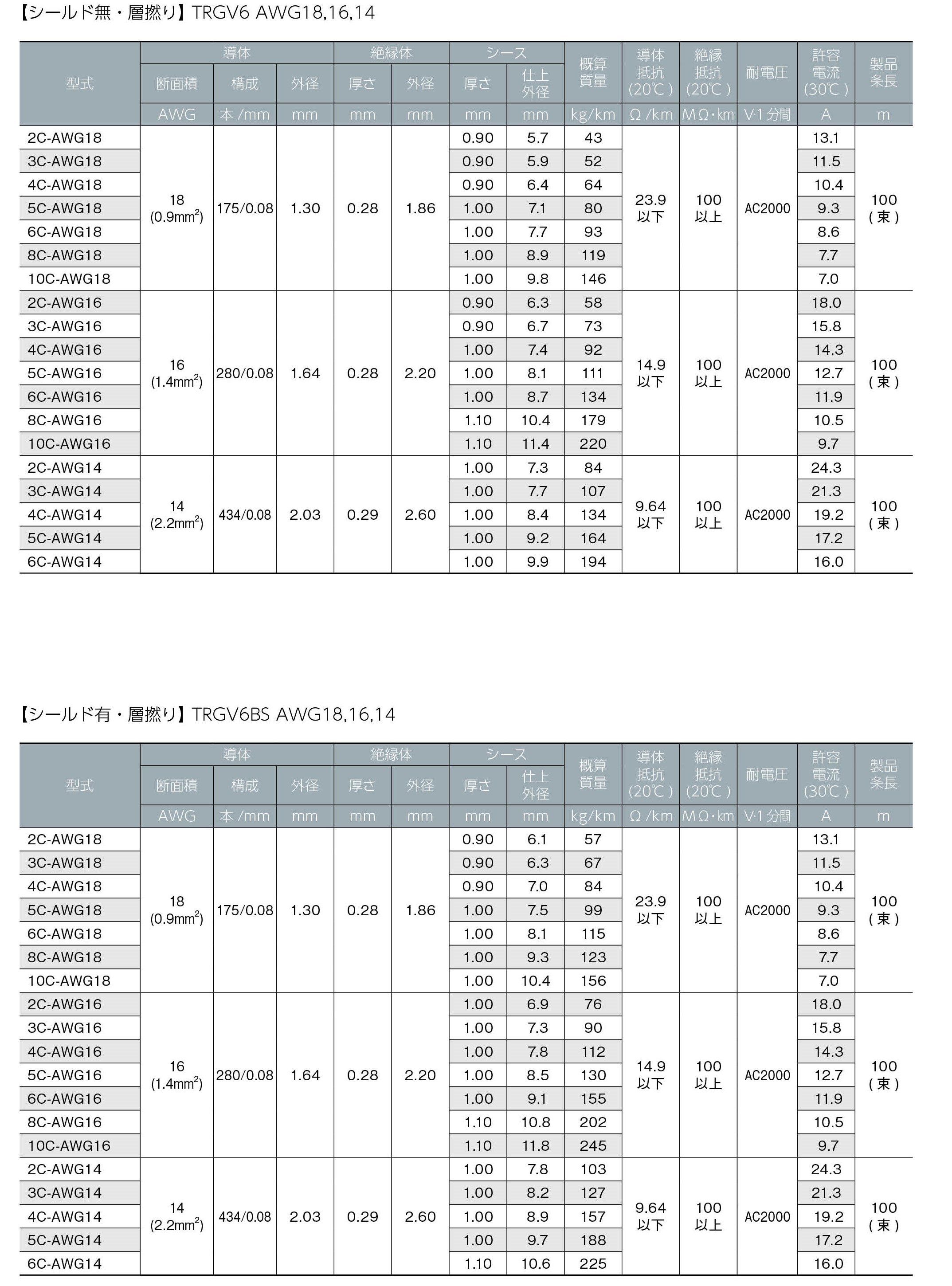鉄道部品　検査枠 連包品向け SXP-1354W - X線検査機 - 株式会社システムスクエア