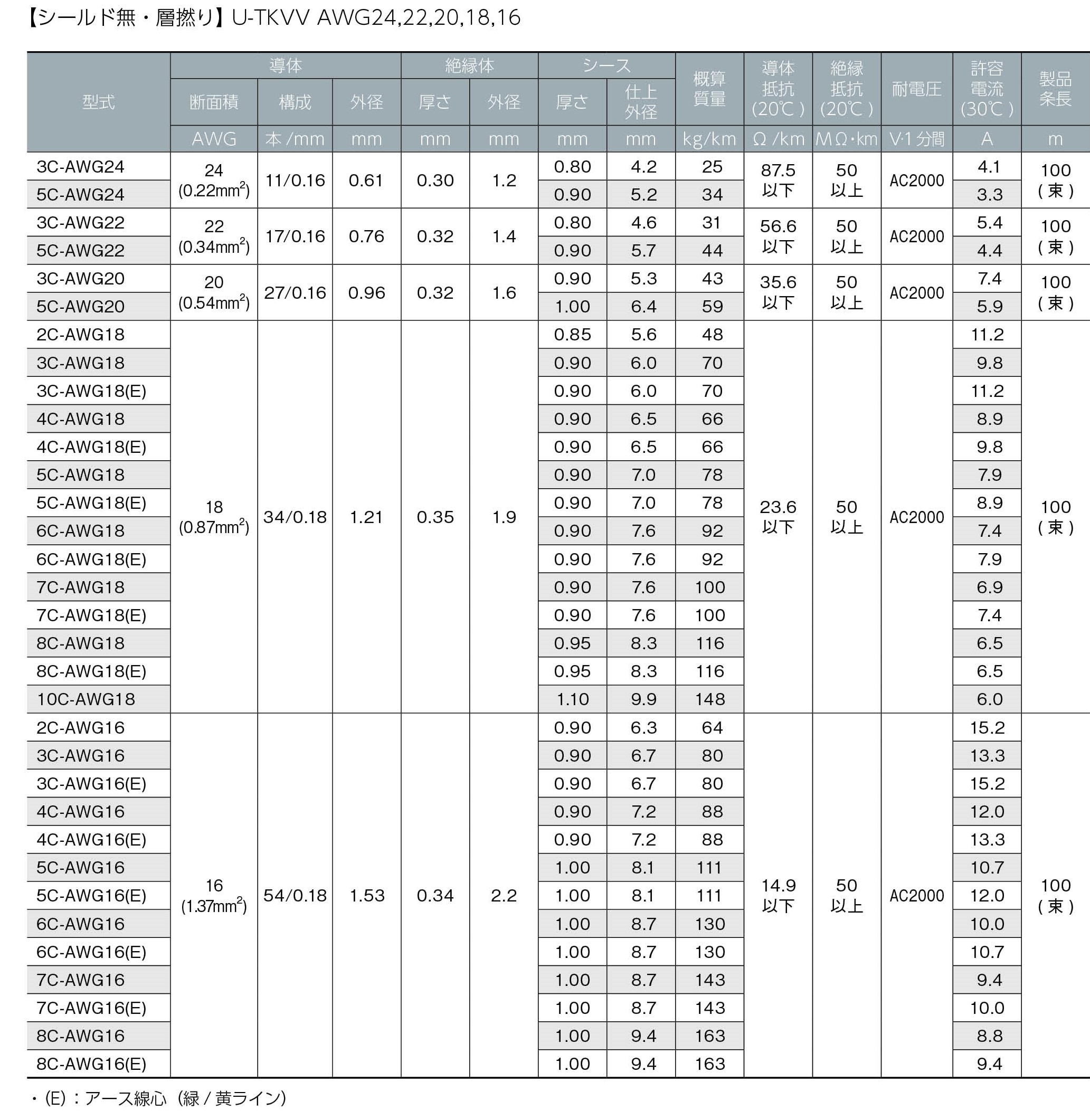 エレクトロニクス電線の専門メーカー タツタ立井電線株式会社 | 製品情報