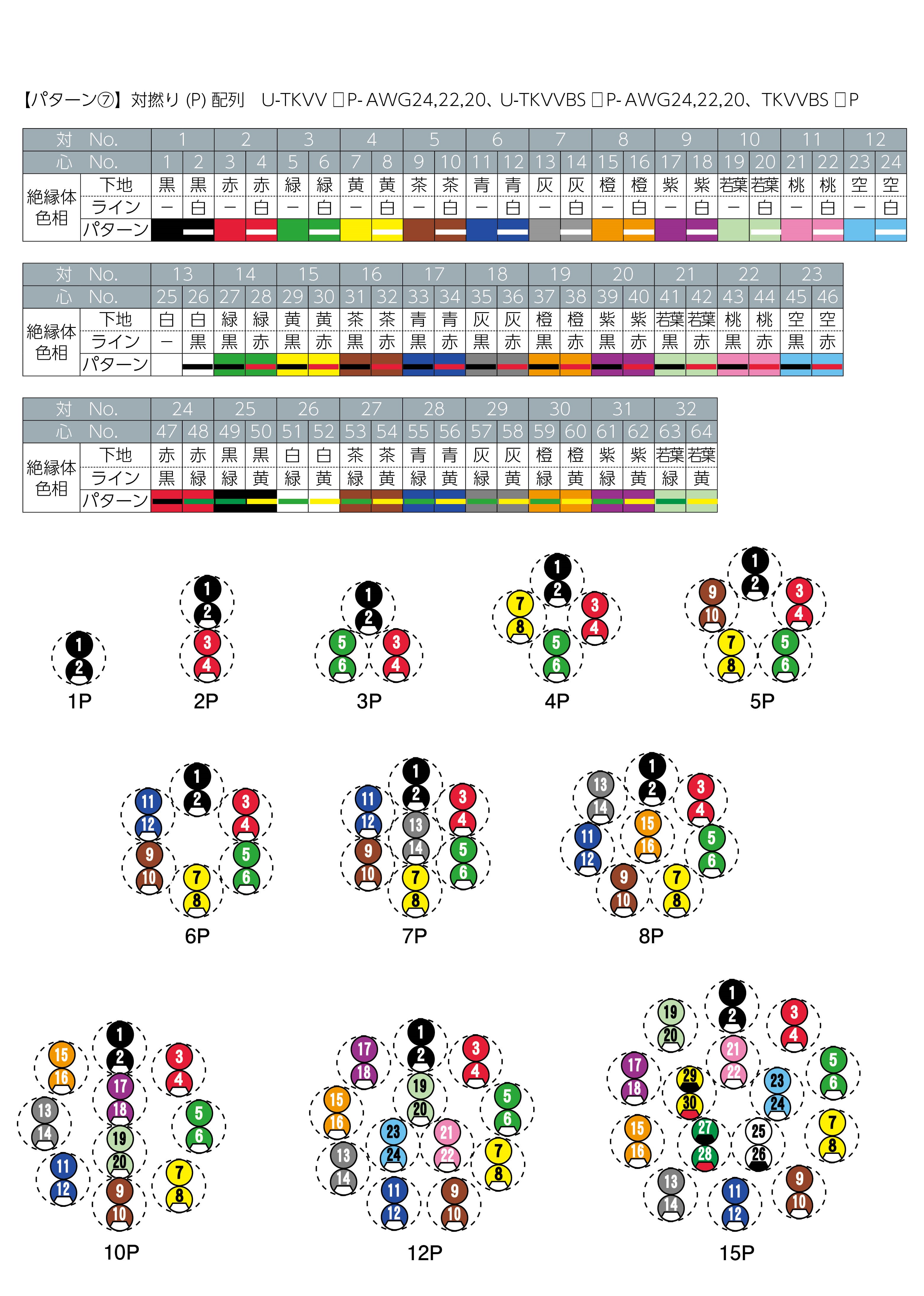 エレクトロニクス電線の専門メーカー タツタ立井電線株式会社