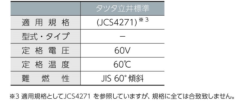 エレクトロニクス電線の専門メーカー タツタ立井電線株式会社