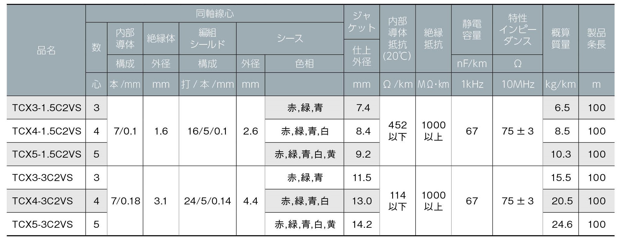 エレクトロニクス電線の専門メーカー タツタ立井電線株式会社