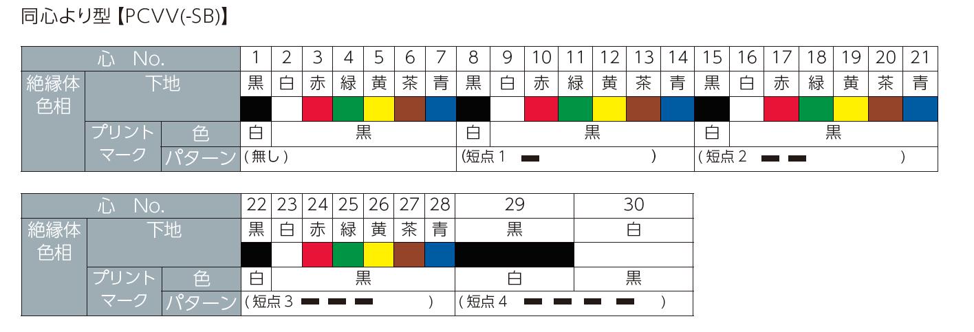 エレクトロニクス電線の専門メーカー タツタ立井電線株式会社 | 製品情報