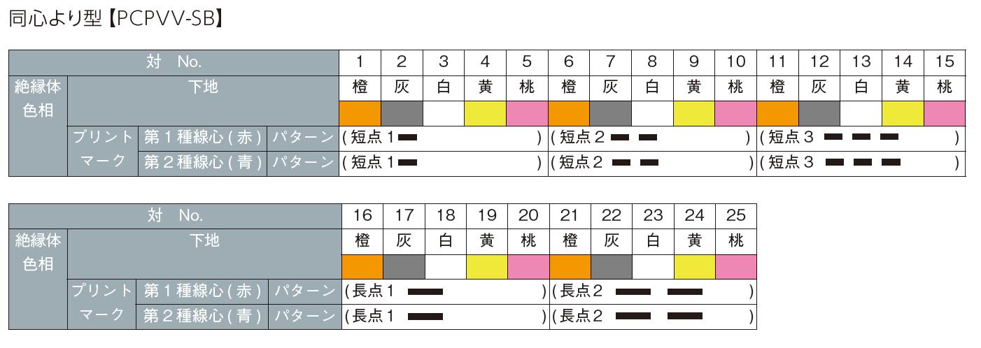 ◆TATA◆ 黒鯛工房 黒鯛師 THEヘチ セレクション ZX 88W-R (2024年 新製品