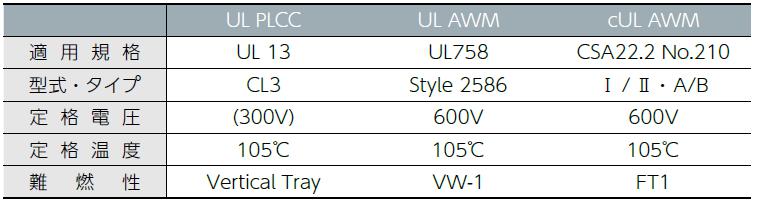 エレクトロニクス電線の専門メーカー タツタ立井電線株式会社 | 製品情報