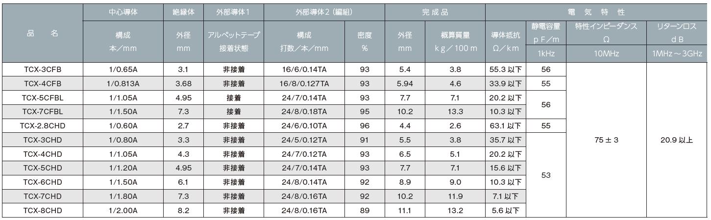 エレクトロニクス電線の専門メーカー タツタ立井電線株式会社 | 製品情報