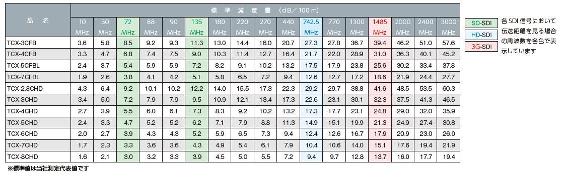 エレクトロニクス電線の専門メーカー タツタ立井電線株式会社 | 製品情報