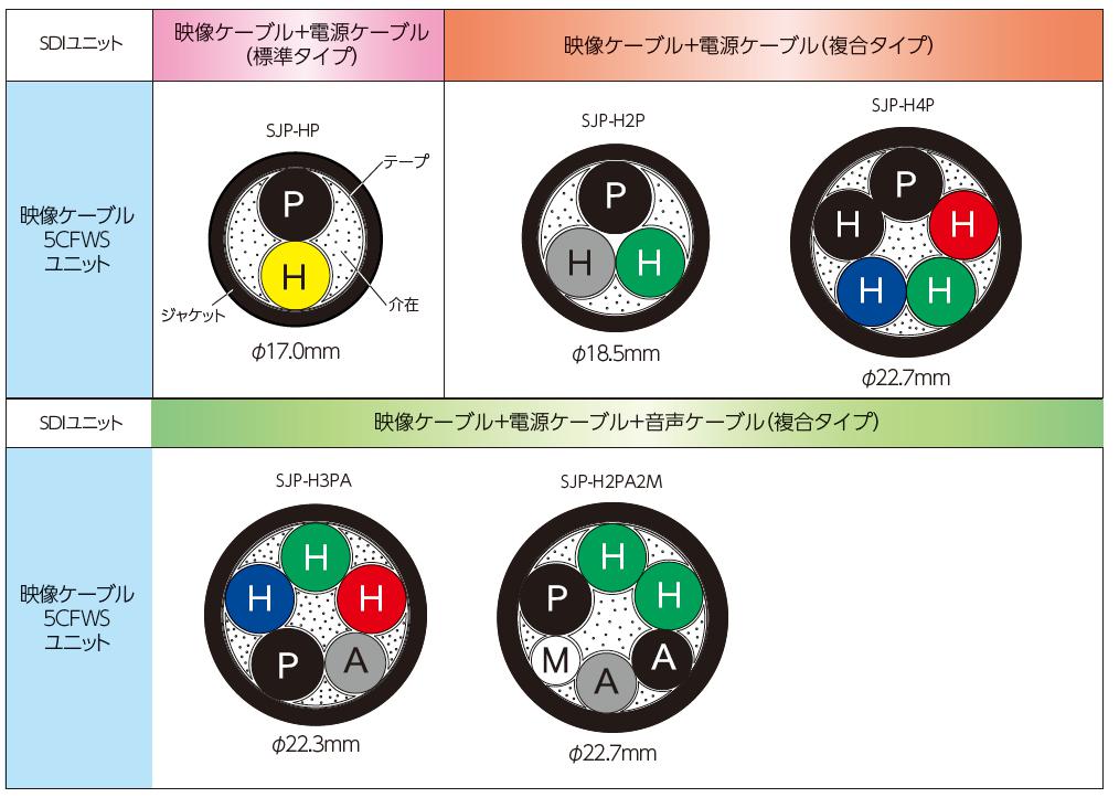 エレクトロニクス電線の専門メーカー タツタ立井電線株式会社 エレクトロニクス電線の専門メーカー タツタ立井電線株式会社