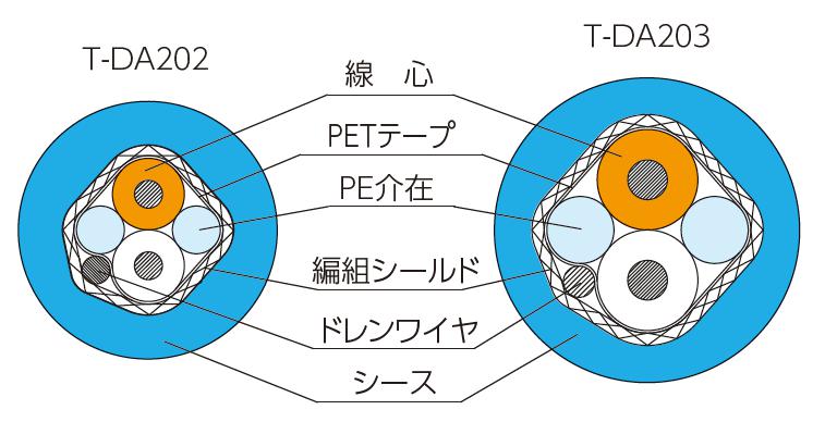 エレクトロニクス電線の専門メーカー タツタ立井電線株式会社 | 製品情報