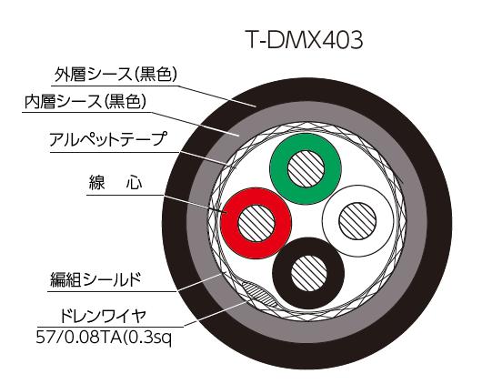 DMX203 黒 150m ケーブル DMXケーブル | 接続ケーブル | カナレ電気