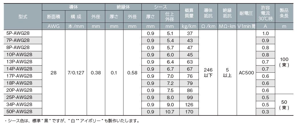 エレクトロニクス電線の専門メーカー タツタ立井電線株式会社