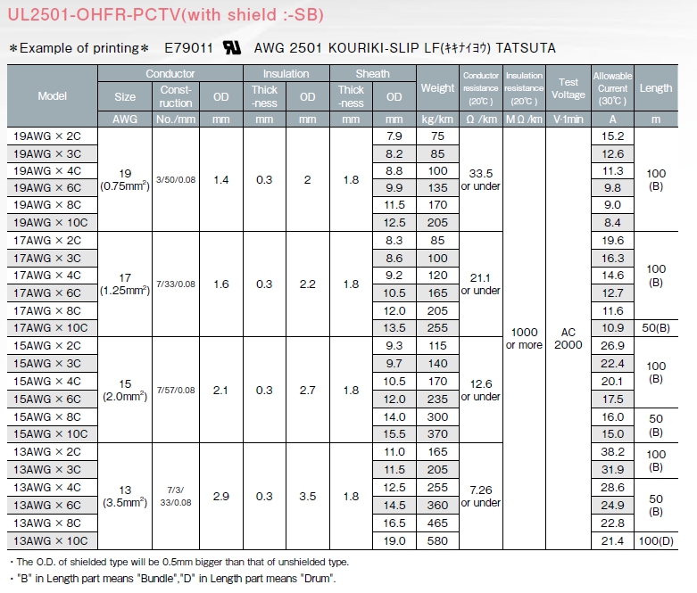 Tatsuta Tachii Electric Cable Co., Ltd. | Products